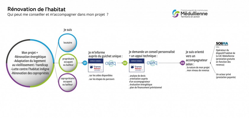 Schéma parcours de l'usager_page-0001.jpg